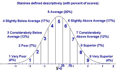 Printable Standard Normal Distribution Table westomor