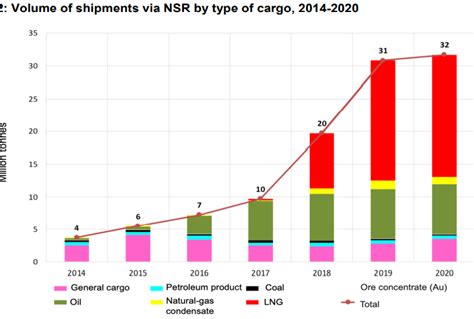 The Northern Sea Route | Global Maritime Hub