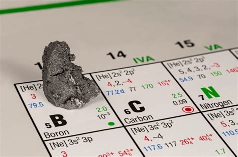 Boron Element | The (Not) Boring Element | ChemTalk