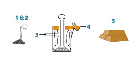 the-value-of-froth-flotation-diagram