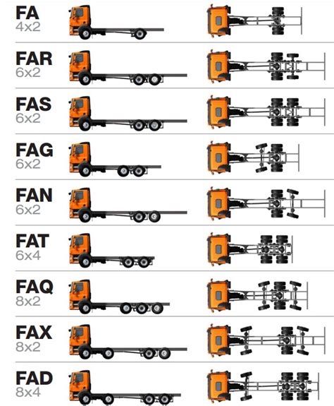 DAF Trucks For Sale (1377)