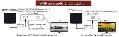 TV Antenna Signal Booster & Amplifier