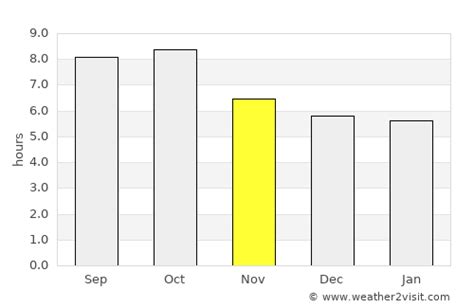 New Orleans Weather in November 2024 | United States Averages | Weather-2-Visit