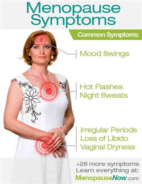 34 Menopause Symptoms