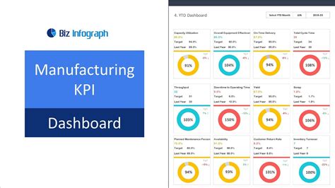 Production Kpi Excel Template