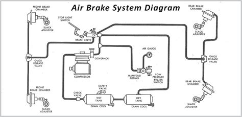 [DIAGRAM] Fire Engine Air Brake Diagram - MYDIAGRAM.ONLINE