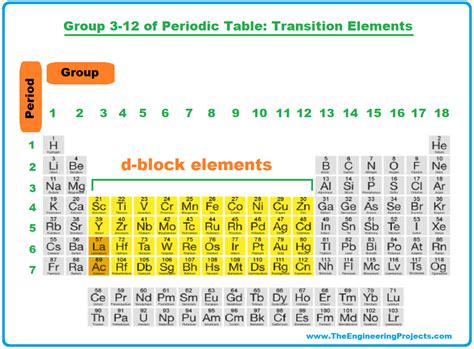 Periodic Table Group Meaning | Cabinets Matttroy