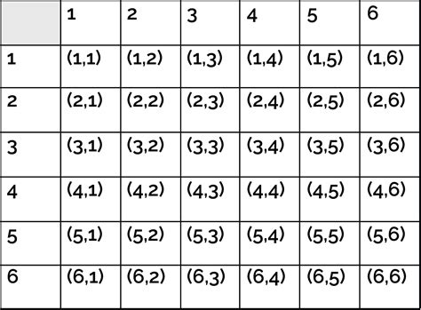 Sample Space - Data Science Discovery