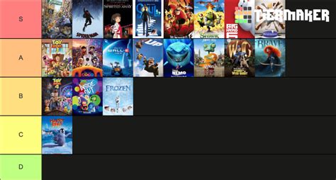 Best Animated Feature Oscar Winners (updated 2021) Tier List (Community ...