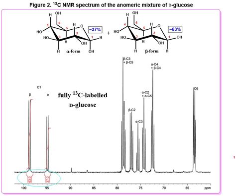 Alpha And Beta Glucose Ring Structure