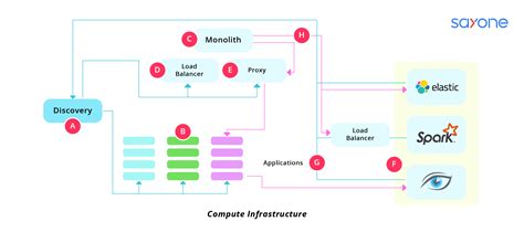 Key Components of the Reference Architecture Microservices