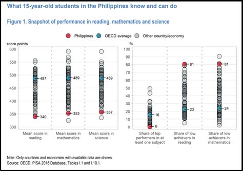 OECD, PISA (2018) Ranking | Download Scientific Diagram