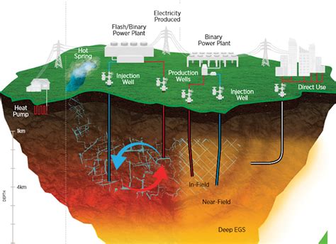 Spreading the "Geothermal Culture" - the lack of public awareness on ...