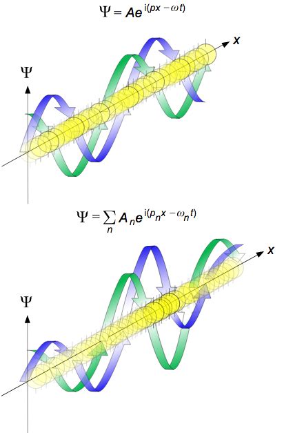 The de Broglie Wavelength | Introduction to Chemistry