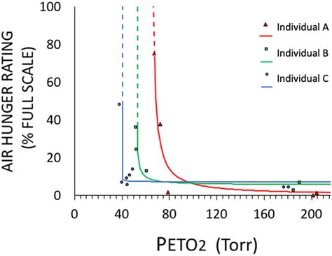 Editor’s Choice Review: Silent hypoxaemia in COVID‐19 patients ...