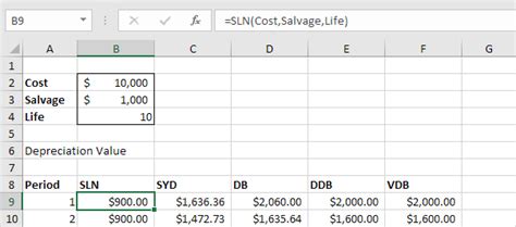 Depreciation Formulas in Excel