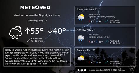 Wasilla Airport, AK Weather 14 days - Meteored