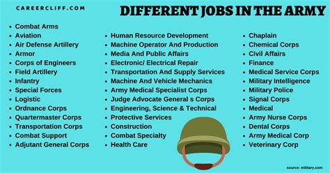 Army Job Quiz - Top Defense Systems