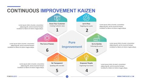 Continuous Improvement Model Kaizen