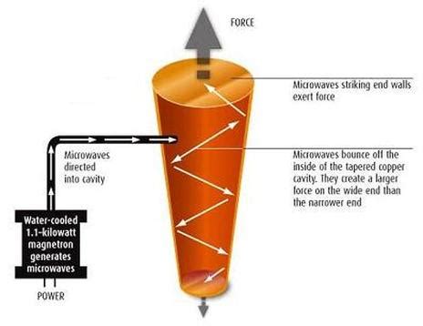 Suppressed Technology Making A Comeback - Electromagnetic Propulsion and Beyond - Apparently Apparel