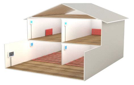 Central Heating Controls Ireland | Wireless heating Controls