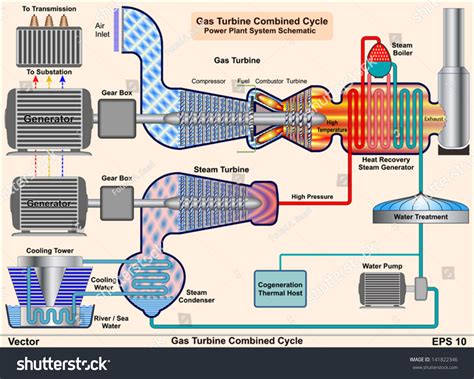 Combined Cycle Power Plant Schematic Diagram