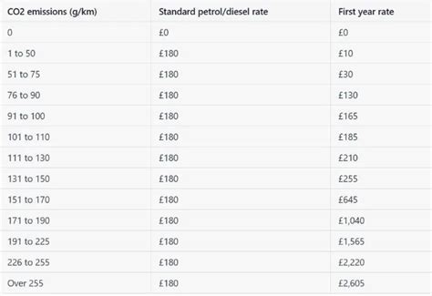 Guide to Car Tax 2023 to 2024