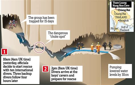 Thai Cave Rescue Timeline