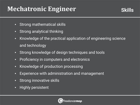 What Does A Mechatronic Engineer Do? | Career insights & Job Profiles