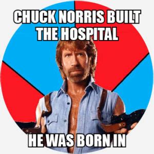 Chuck Norris facts Meme | Meaning & History | Dictionary.com