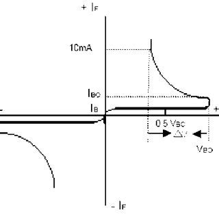 DIAC Characteristics [4] | Download Scientific Diagram