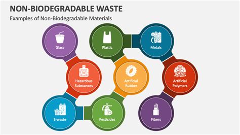 Non-Biodegradable Waste PowerPoint and Google Slides Template - PPT Slides