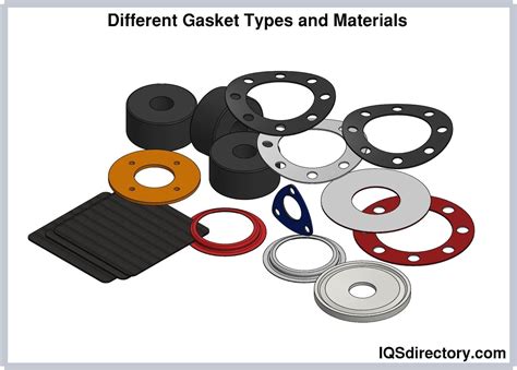 Rubber Gasket: What Is It? How Is it Used? Types of