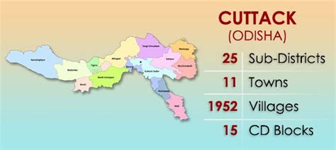 TOURIST PLACES IN CUTTACK DISTRICT(ODISHA)