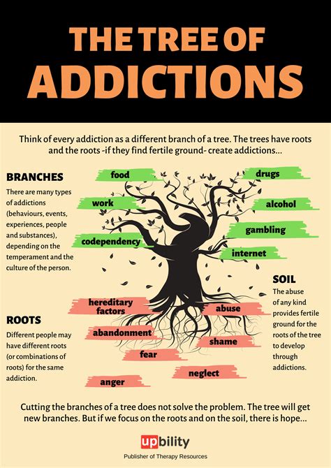 THE TREE OF ADDICTIONS – Upbility Publications