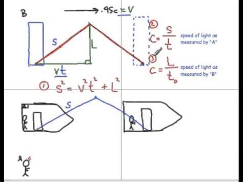 2-derivation time dilation formula - YouTube