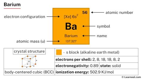 Barium Element (Periodic Table) - Learnool