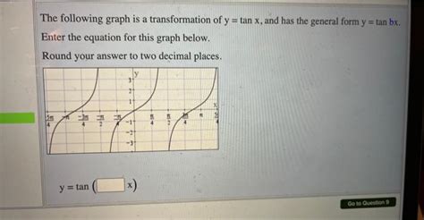 The following graph is a transformation of y=tanx, | Chegg.com