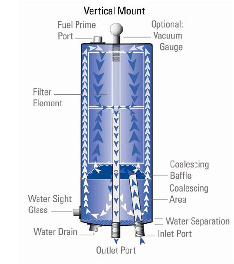 Ultimate Air Filter Dryer | Perfect Filtration