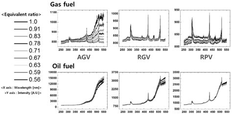 Spectrum analysis at each position. | Download Scientific Diagram