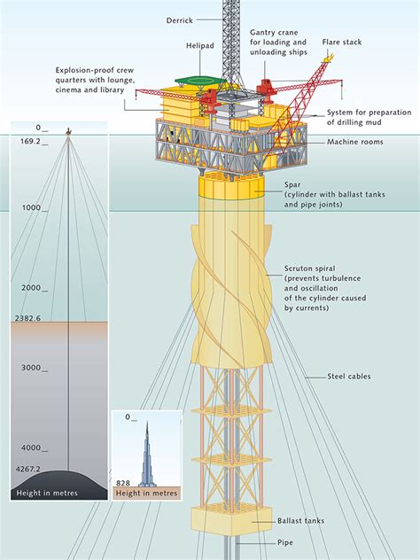 Where and how extraction proceeds « World Ocean Review