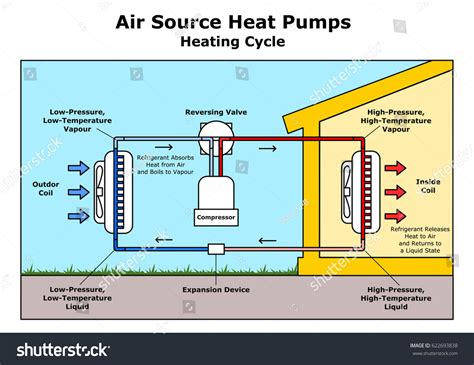 3 Geothermal Heat Pump Pipe Coils Images, Stock Photos & Vectors ...