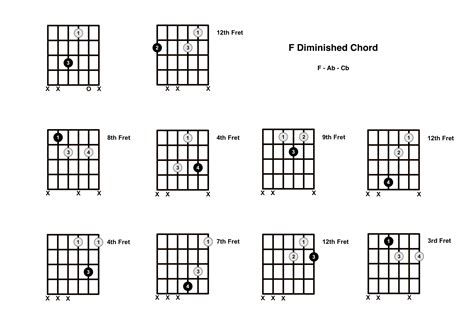 F Diminished Chord on the Guitar (F dim) – Diagrams, Finger Positions, Theory