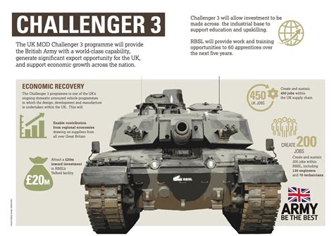 British Army’s Next-Gen & Europe’s ‘Most Lethal’ Tank – Challenger 3 ...