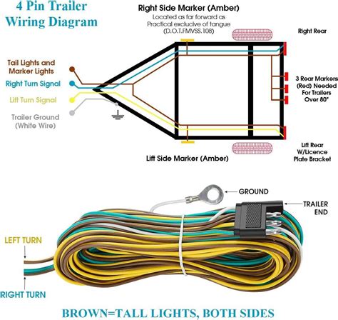 How To Wire Up A Trailer Plug 7 Pin at Heidi Maheu blog