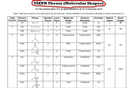 a table with the names and symbols for different types of shapes, sizes and colors