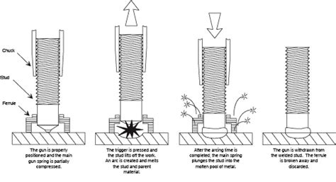 What is Stud Welding - Image Industries