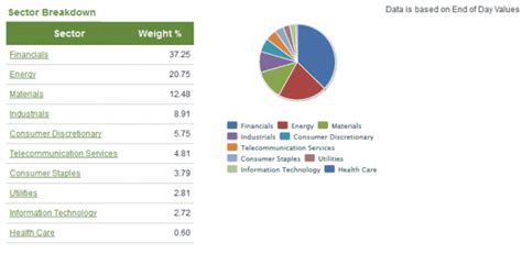 Correlation of TSX to the SP500 Futures – – Tradingsim