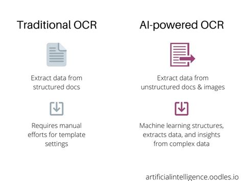 Improving Data Analysis with AI-powered OCR Applications