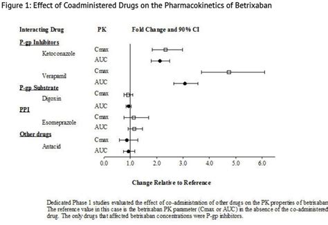 Betrixaban - wikidoc